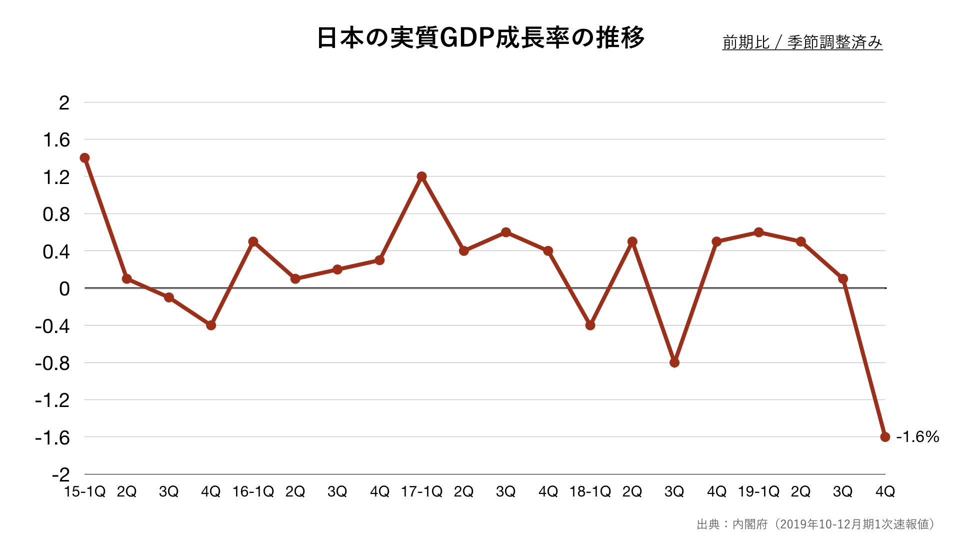 日本経済