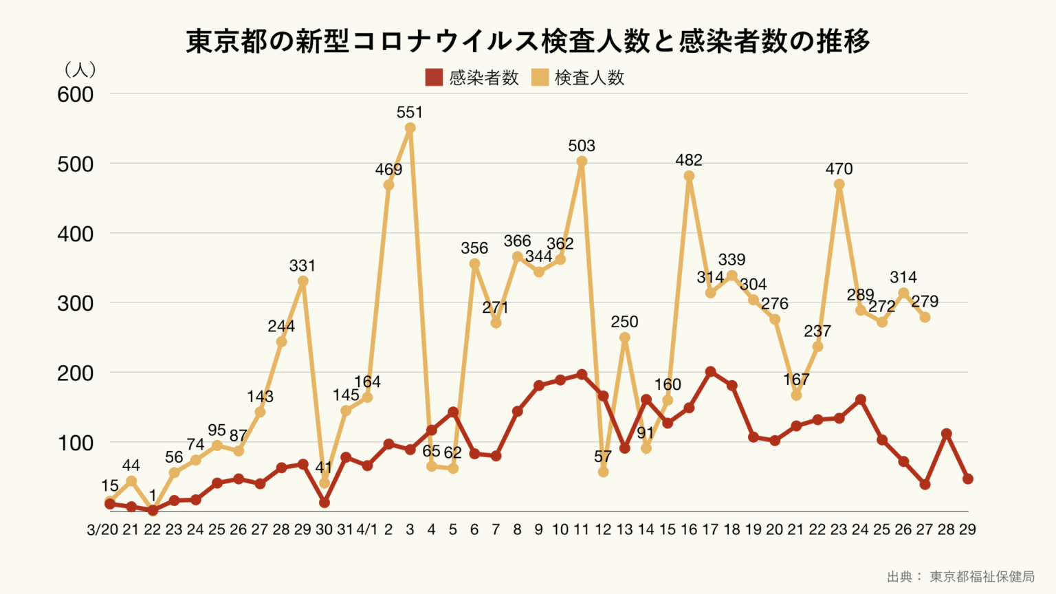 yXFzĒ̎^RQl  2  [N]YouTube>11{ ->摜>39 