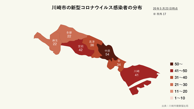 川崎市の新型コロナウイルス感染者の分布（区別）