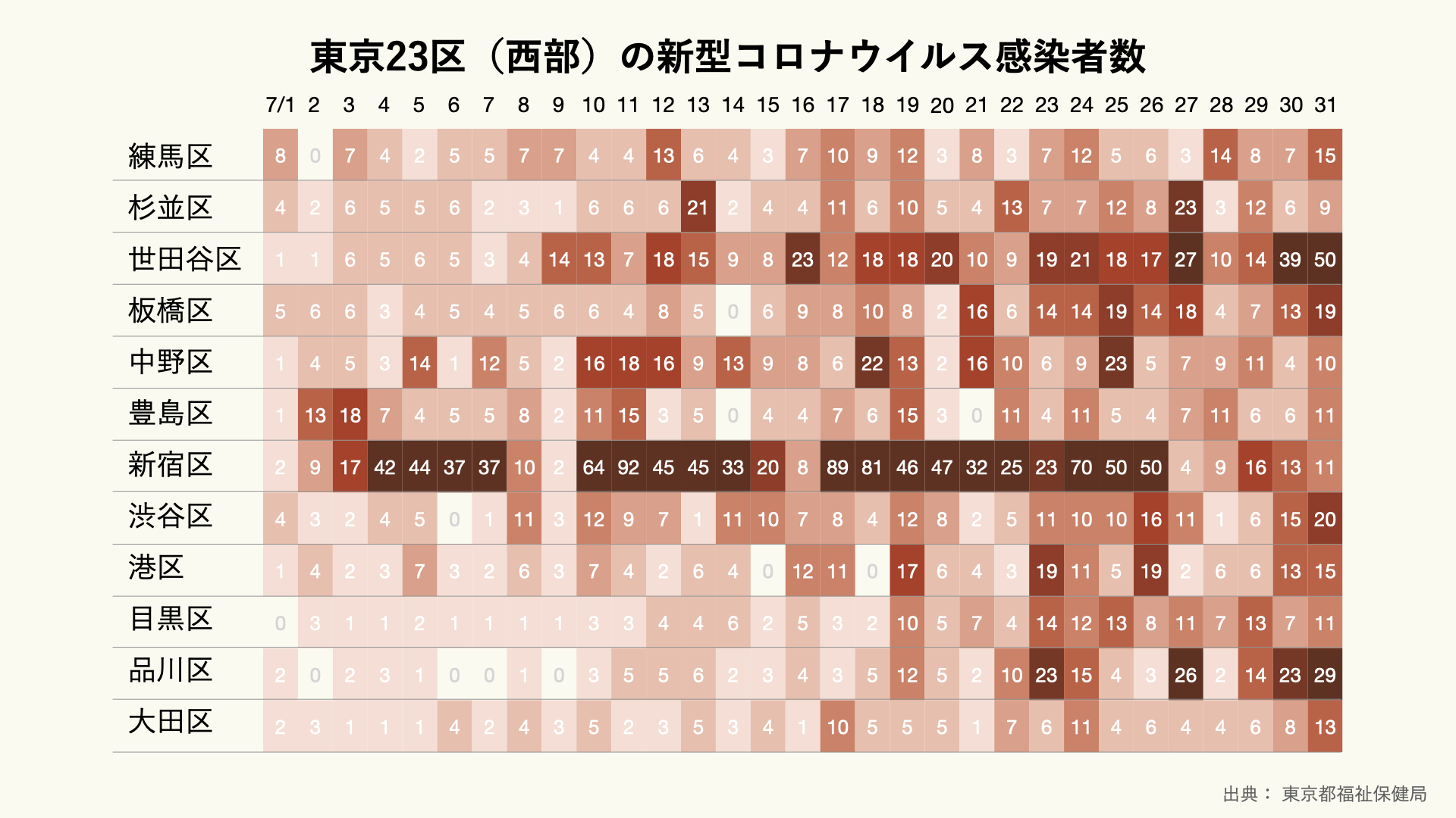 東京23区（西部）の新型コロナウイルス感染者数（日別）