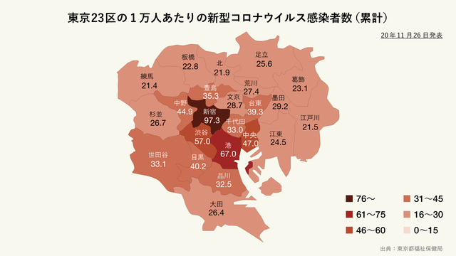 東京23区の1万人あたりの新型コロナウイルス感染者数