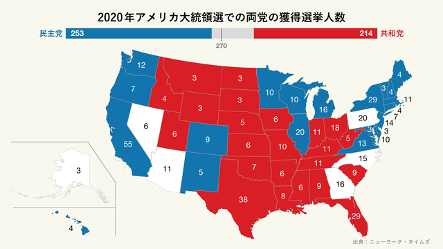2020年アメリカ大統領選での両党の獲得選挙人数